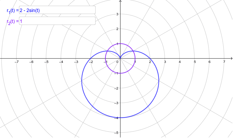 geogebra classic 6 polar curves