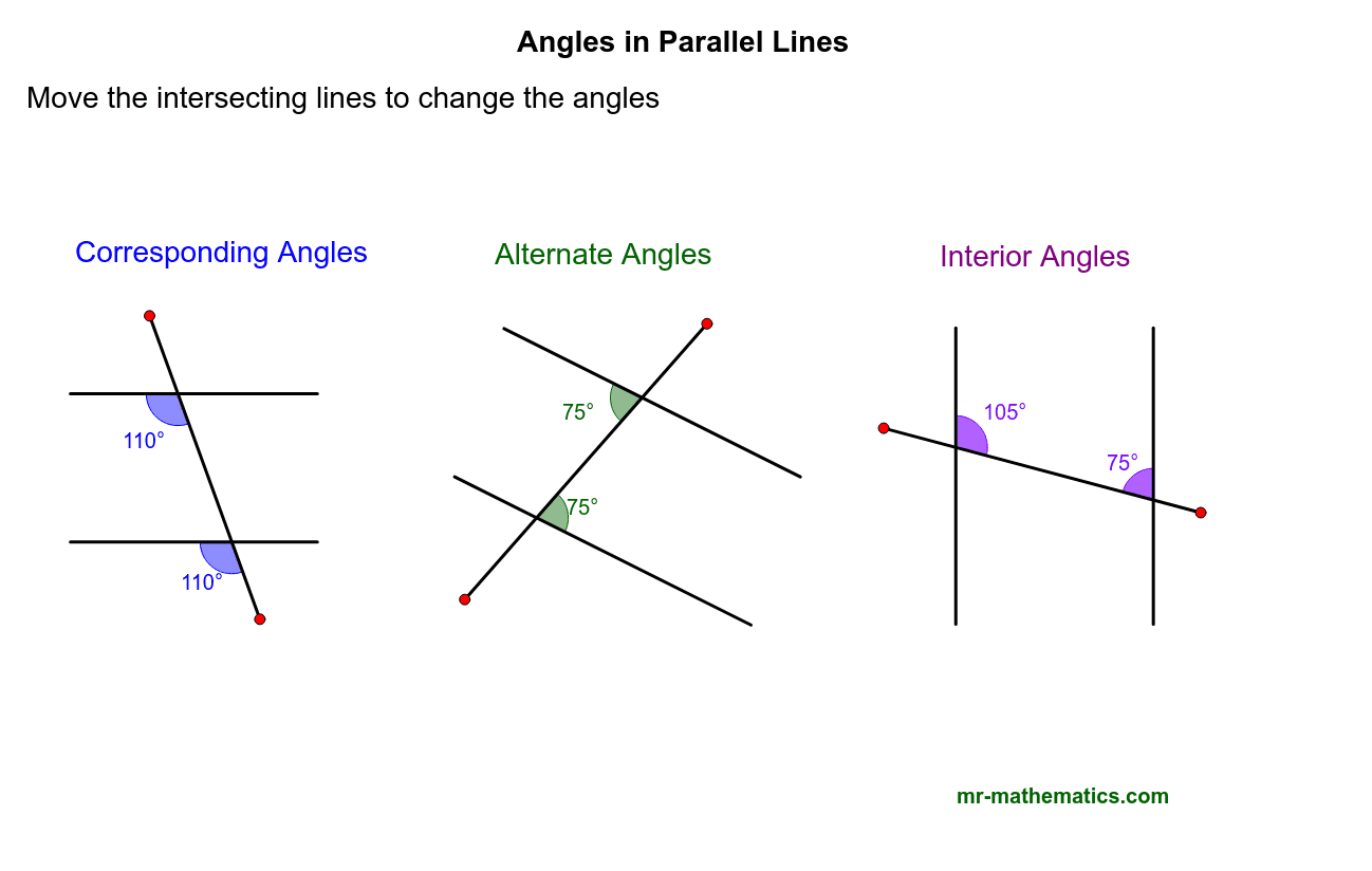 Angles in Parallel Lines – GeoGebra