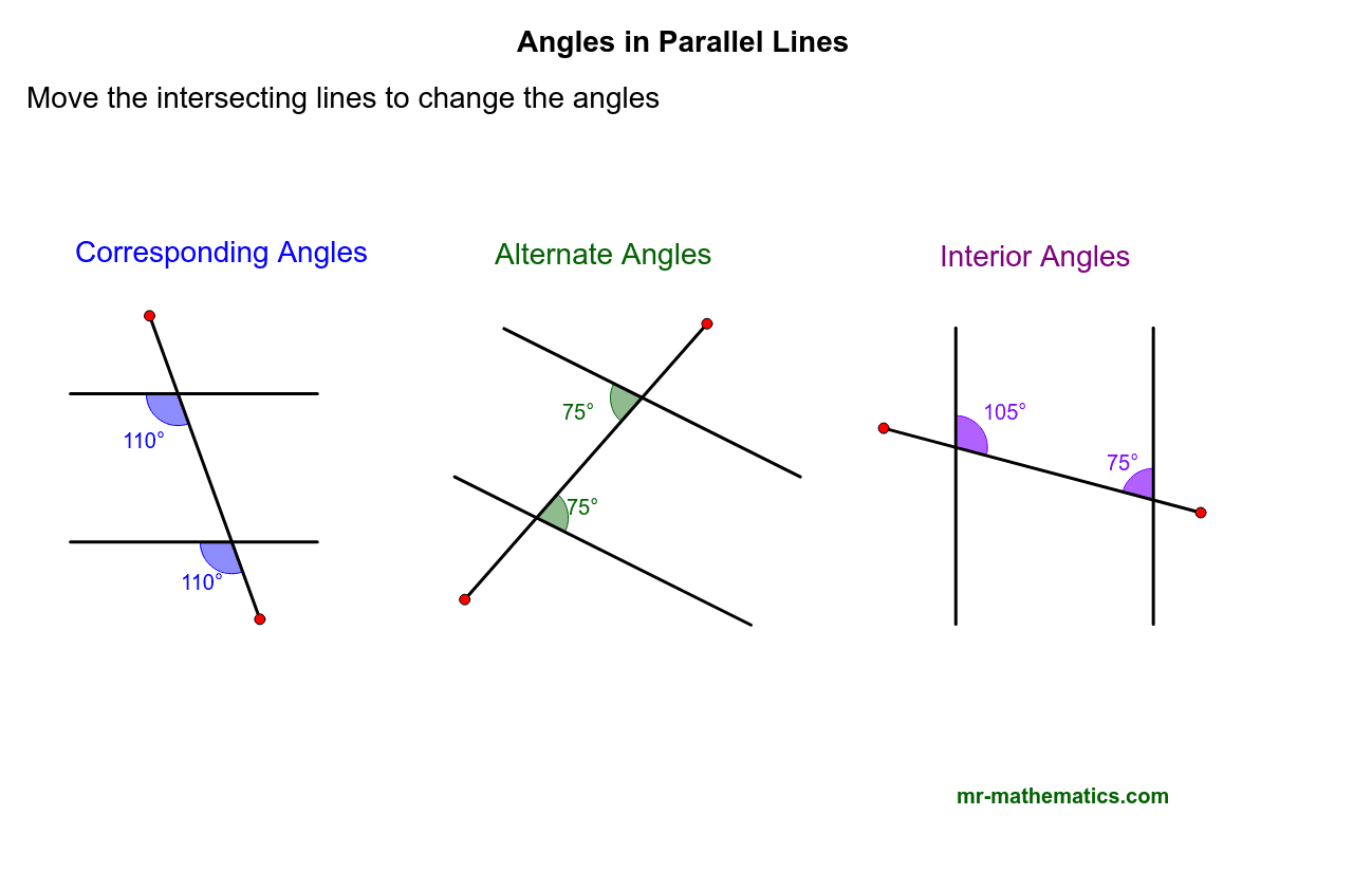 Angles In Parallel Lines GeoGebra