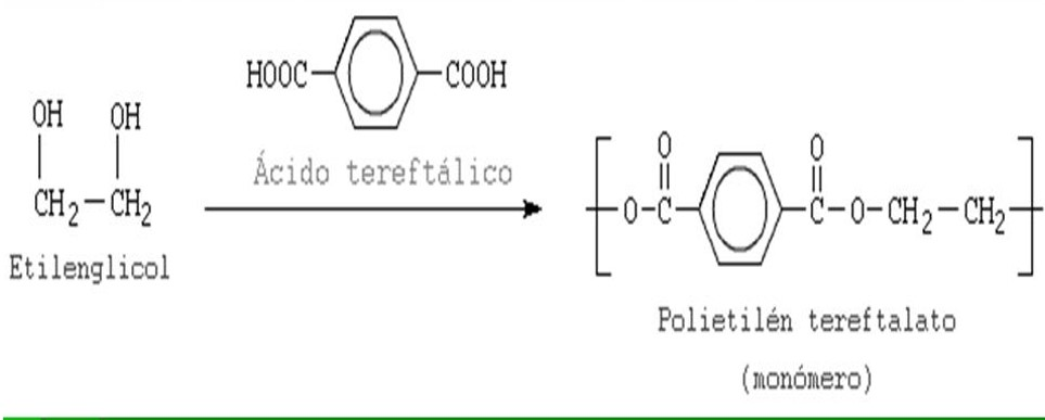 Polietileno tereftalato 