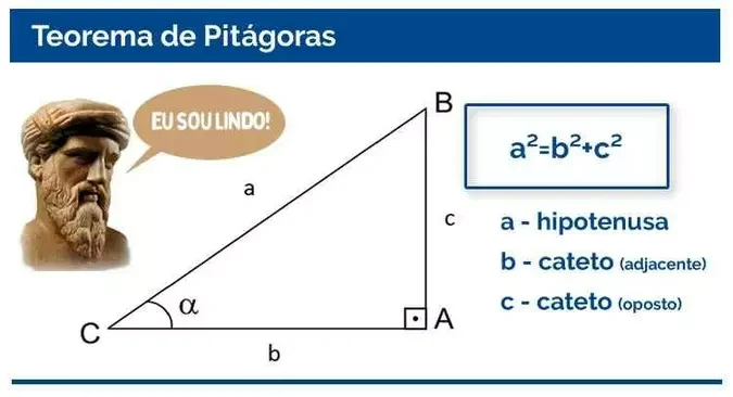 Teorema de Pitágoras  e Casos Semelhança de Triângulos  
