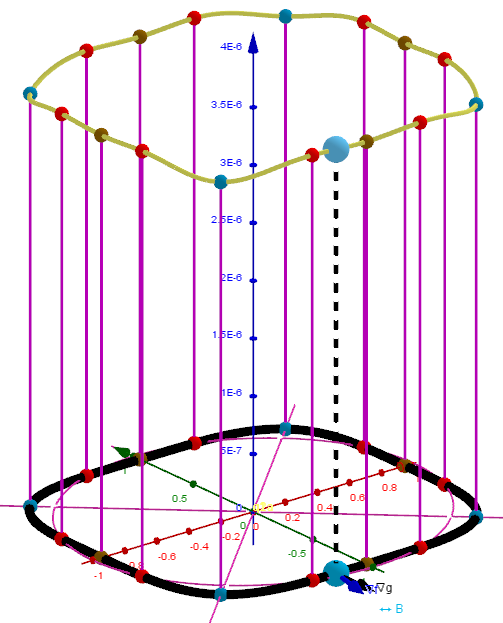 Curve of Intersection of two surfaces: f(x, y) and g(x,y)