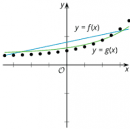 Moving Functions: IM Alg2.5.2