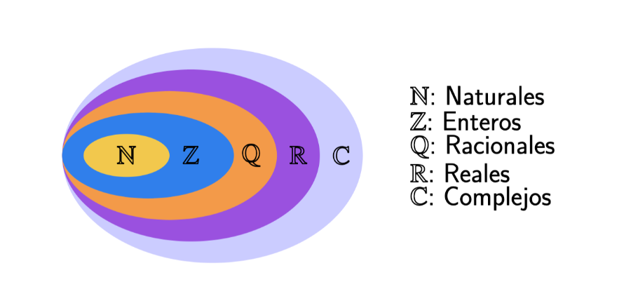 Representación Gráfica de los Conjuntos Numéricos