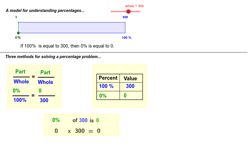 300 Percent increase