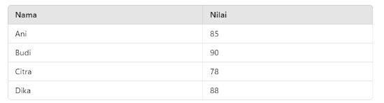 Relasi Berbentuk Tabel