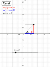 Visualisation: sin, cos, tg