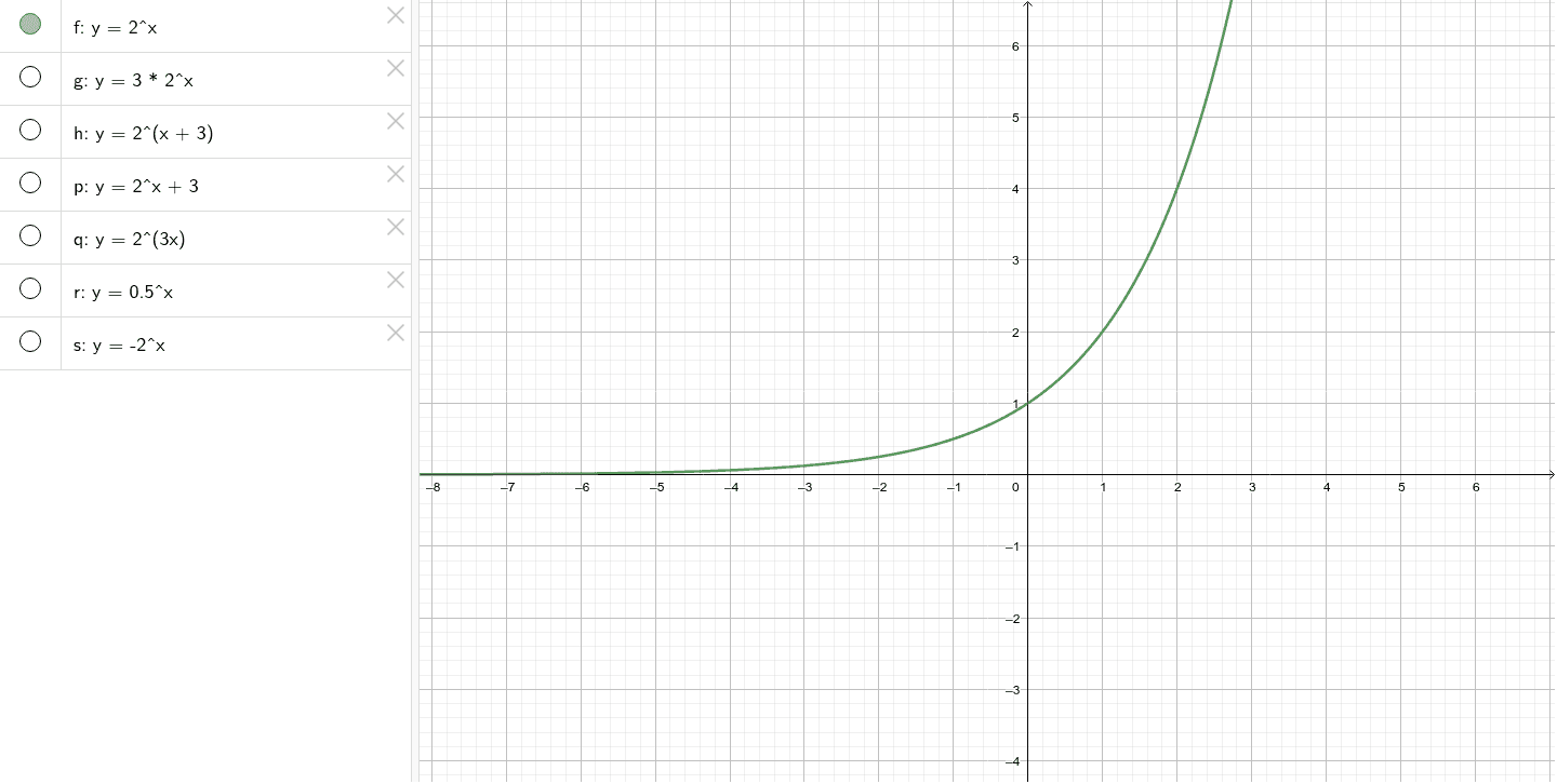 Transformations Of Y 2 X Geogebra