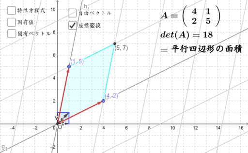 思考回路を磨く代数・幾何問題集　SEG出版 ベクトル　空間座標　行列 1次変換 SEG Brush Up Series 数学思考回路を磨く全5冊 - メルカリ