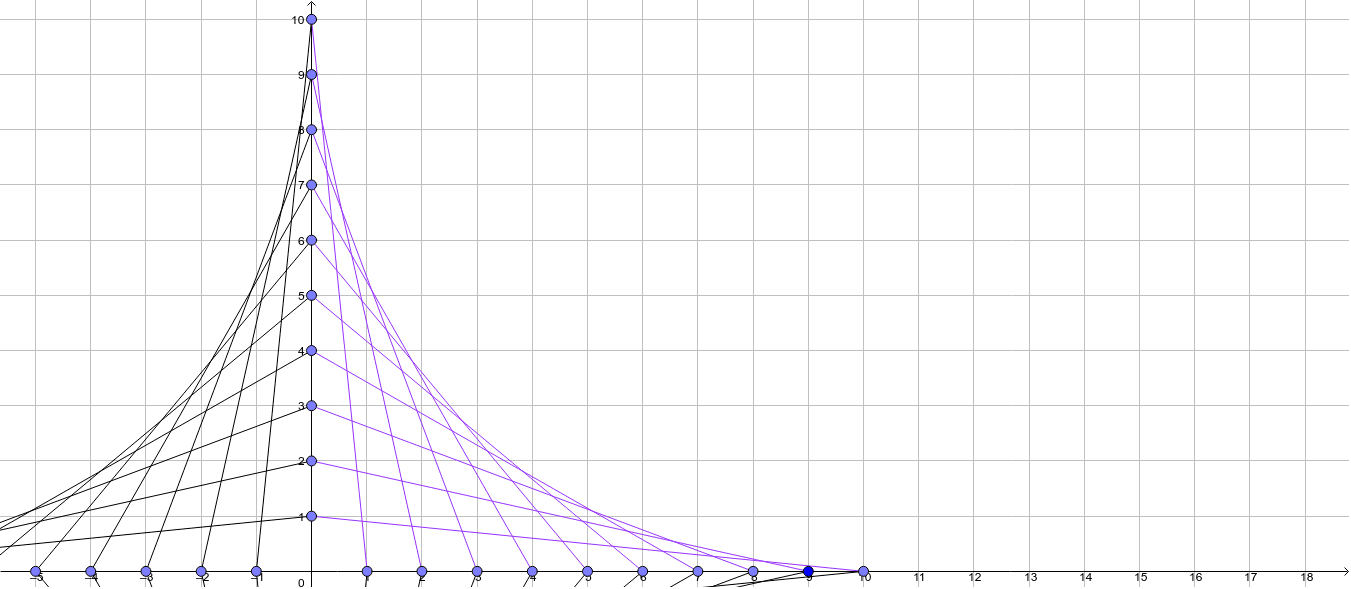 P4 Pc Mr G 1st Geogebra P4 Pc Mr G 1st Geogebra