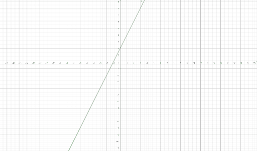 Linear Graphs JHa – GeoGebra