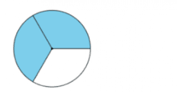 The Addition Rule: IM Geo.8.6