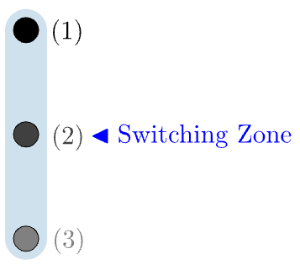 [b]* Move circles to switch rows of the matrix[/b]