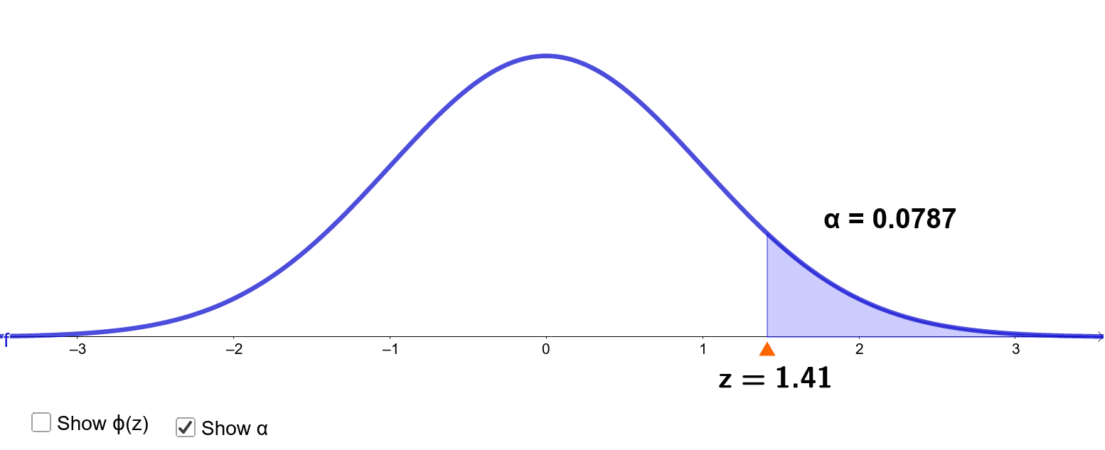 Critical Values Of The Standard Normal Distribution GeoGebra critical-values-of-the-standard-normal-distribution-geogebra