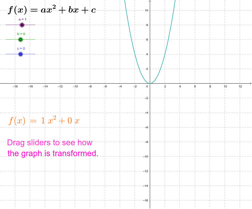 Graphs Of Quadratic Functions Ax 2 Bx C Geogebra