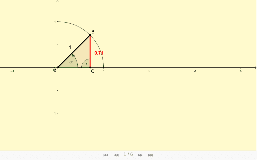 Definice funkce sinus pro libovolný úhel – GeoGebra