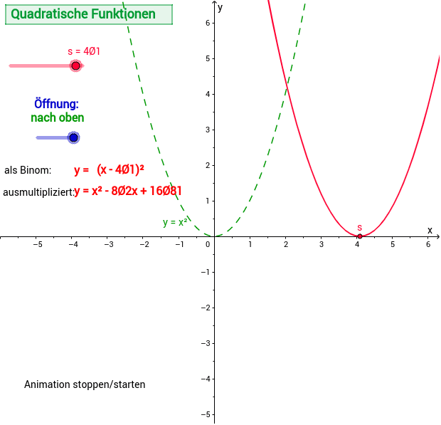 Kabel Tsunami Bis um quadratische funktionen verschieben unter Die