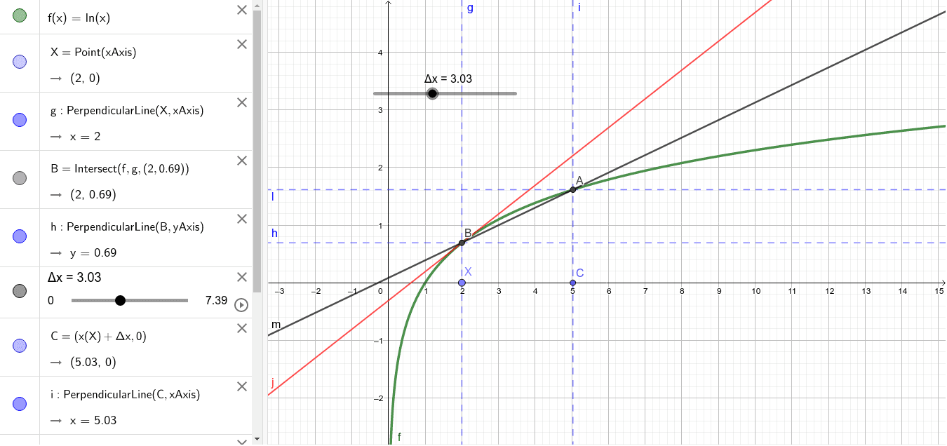 Ln X Geogebra