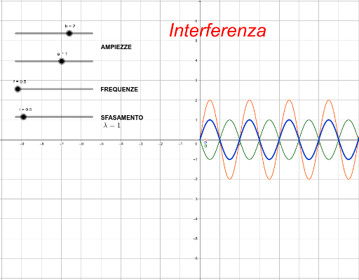 Interferenza Costruttiva E Distruttiva Esercizi Svolti Interferenza costruttiva e distruttiva – GeoGebra