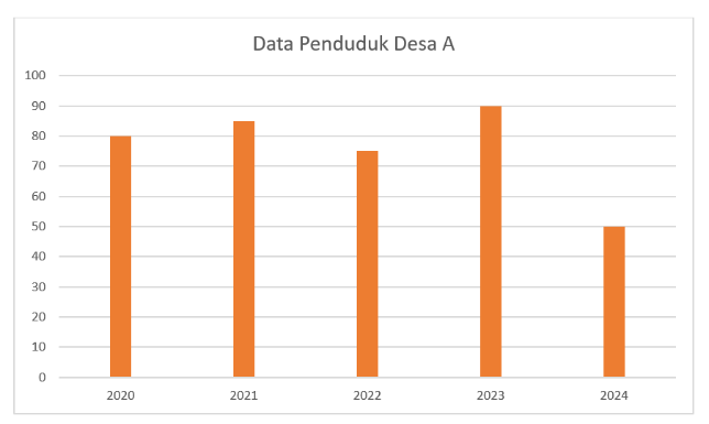 Perhatikan data di bawah ini!