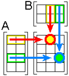 FoBi: Modul-5: Prozesse mit Matrizen