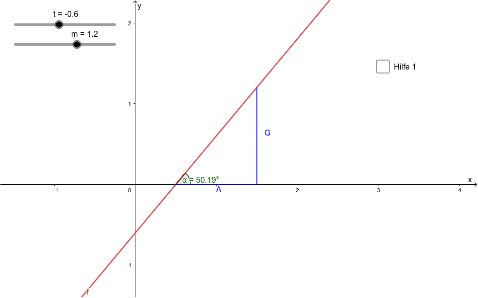 Schnittwinkel von Geraden mit der xAchse GeoGebra