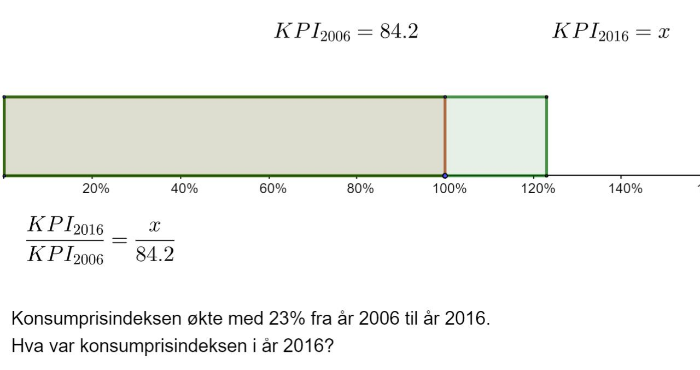 Test deg selv