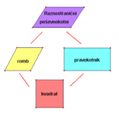 Površina paralelograma