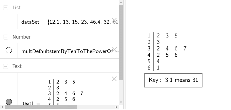 Stem and Leaf display for one data set – GeoGebra