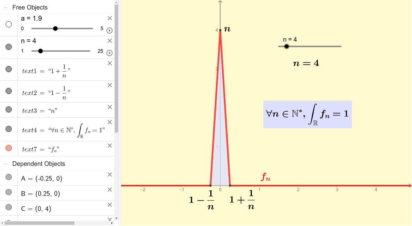 Integration counterexamples Witch's hat functions GeoGebra