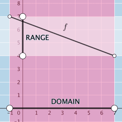 Domain and Range (From a Graph) Puzzle: DIGITAL VERSION (for Google Slides™)