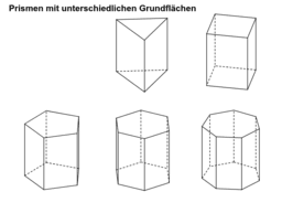 Prismen untersuchen