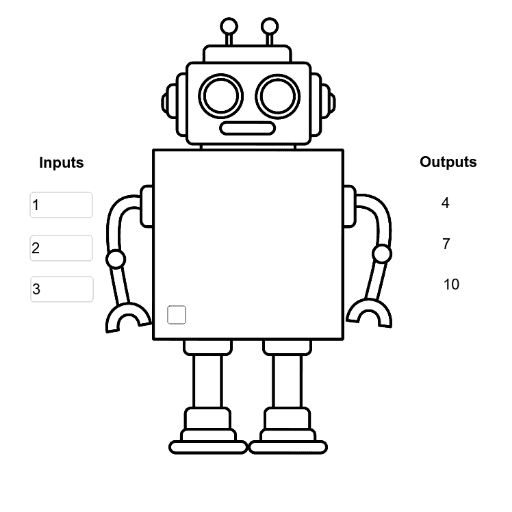Function machine – GeoGebra