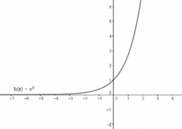 Límites de funciones. Matemáticas Bachillerato