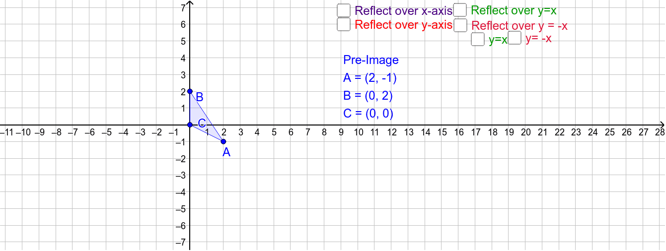 Reflect Triangle Over X Axis Y Axis Y X Y X Geogebra