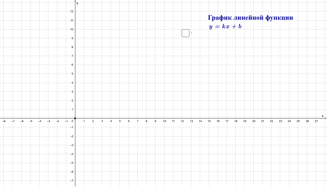 У 5 1 3 функция график
