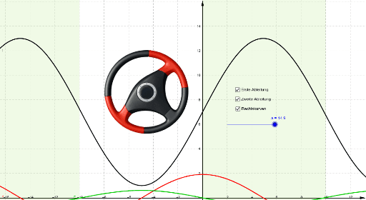 Rechtskurve und Linkskurve – GeoGebra