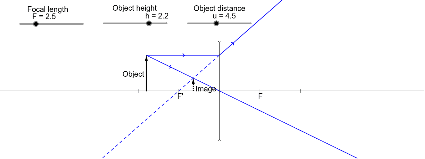 Object length. Convex Concave по производным. Convex and Concave functions. Ray of Creation different diagrams.