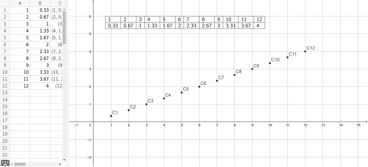 GeoGebra Applet