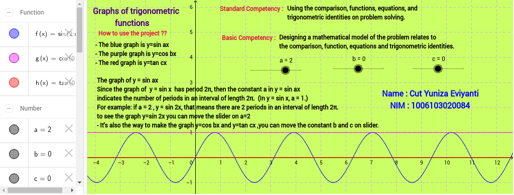 trigonometri function – GeoGebra