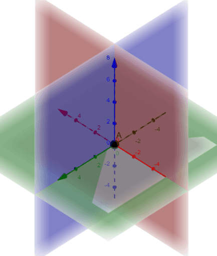 Graphing 3D Point – GeoGebra