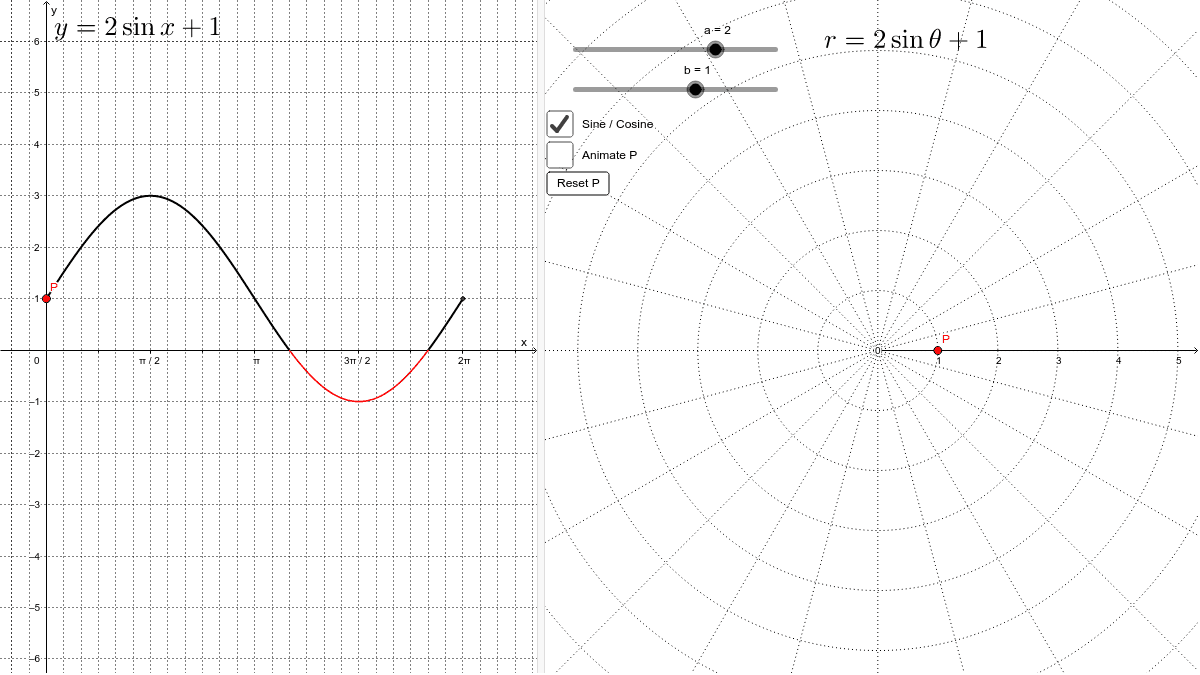 Graphing Limaçons GeoGebra