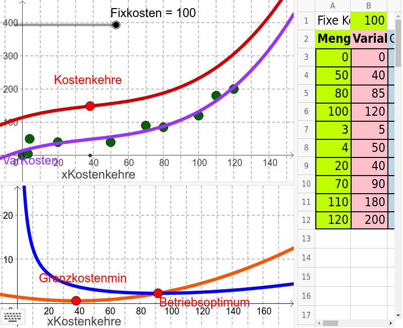 GeoGebra Applet