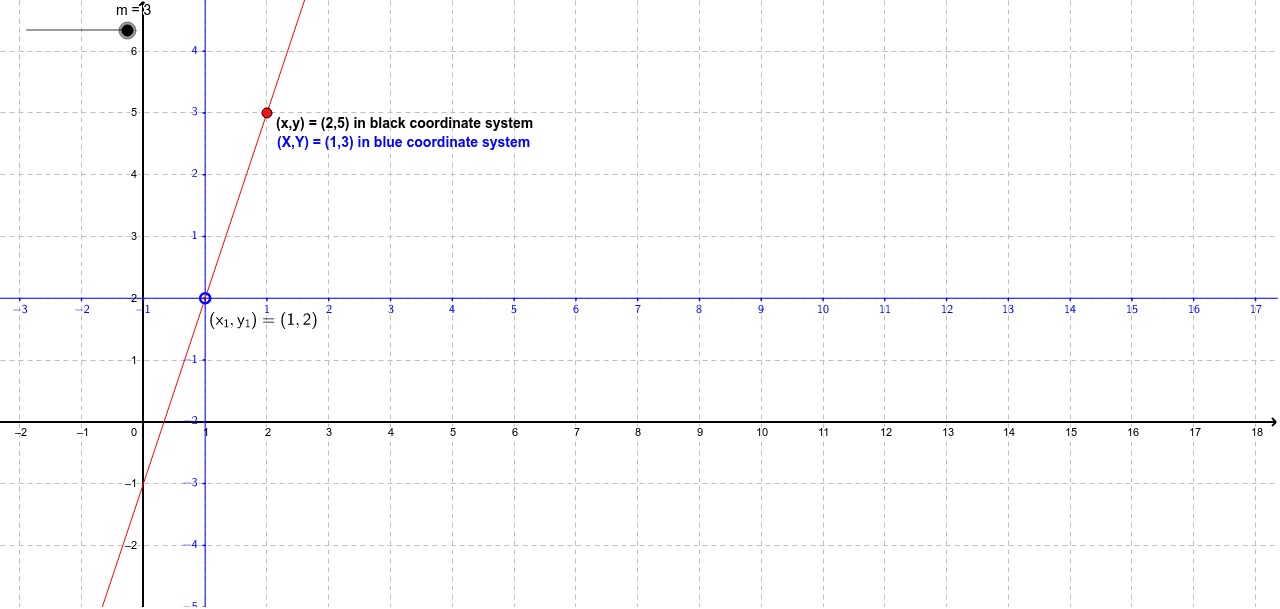 Equations Of Straight Line Graphs Via Changing Coordinates Geogebra Equations Of Straight Line Graphs Via Changing Coordinates Geogebra