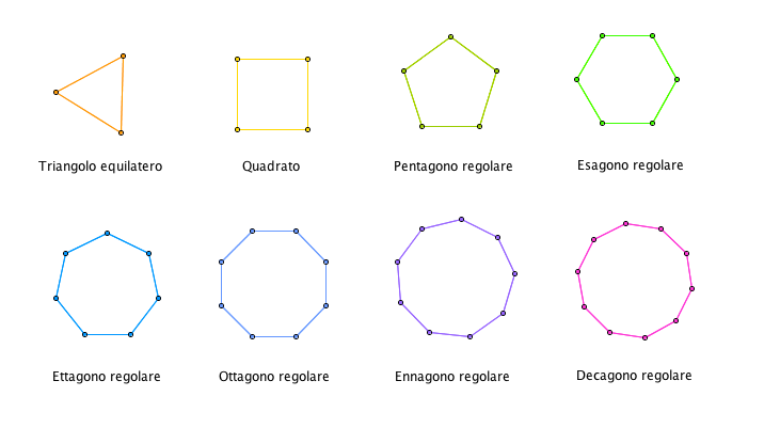 Alcuni esempi di poligoni regolari.