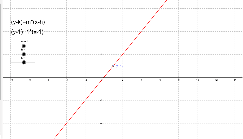 point slope form activity
Point-Slope Form – GeoGebra point slope form activity
Point-Slope Form – GeoGebra
