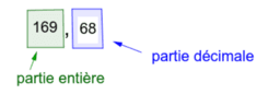 Nombres décimaux - écritures