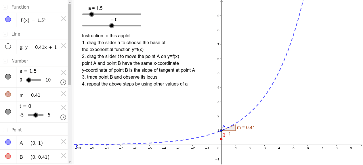 Gradient Functions of Exponential Functions – GeoGebra