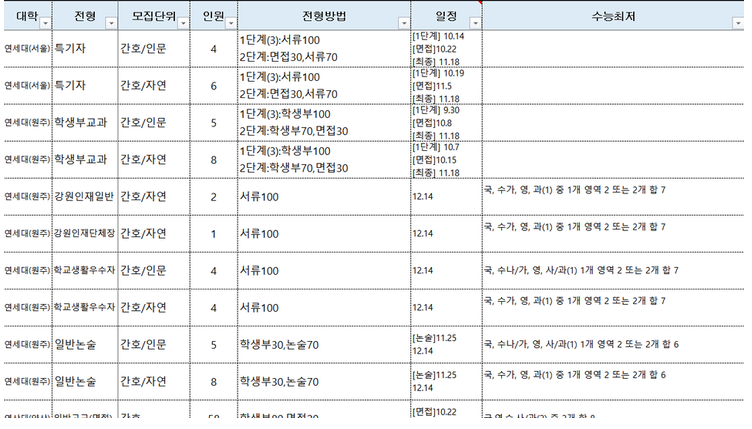 2018학년도 6울