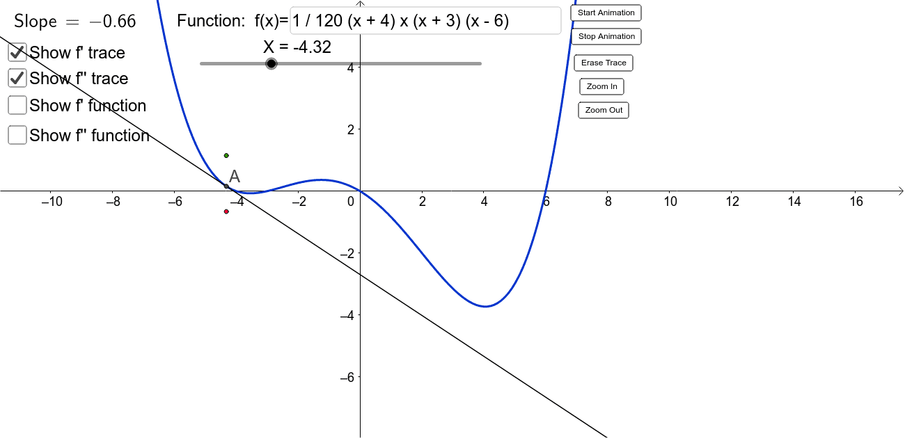 Given a function trace the first and second derivative geogebra